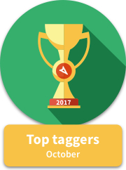 Top tags added October 2017