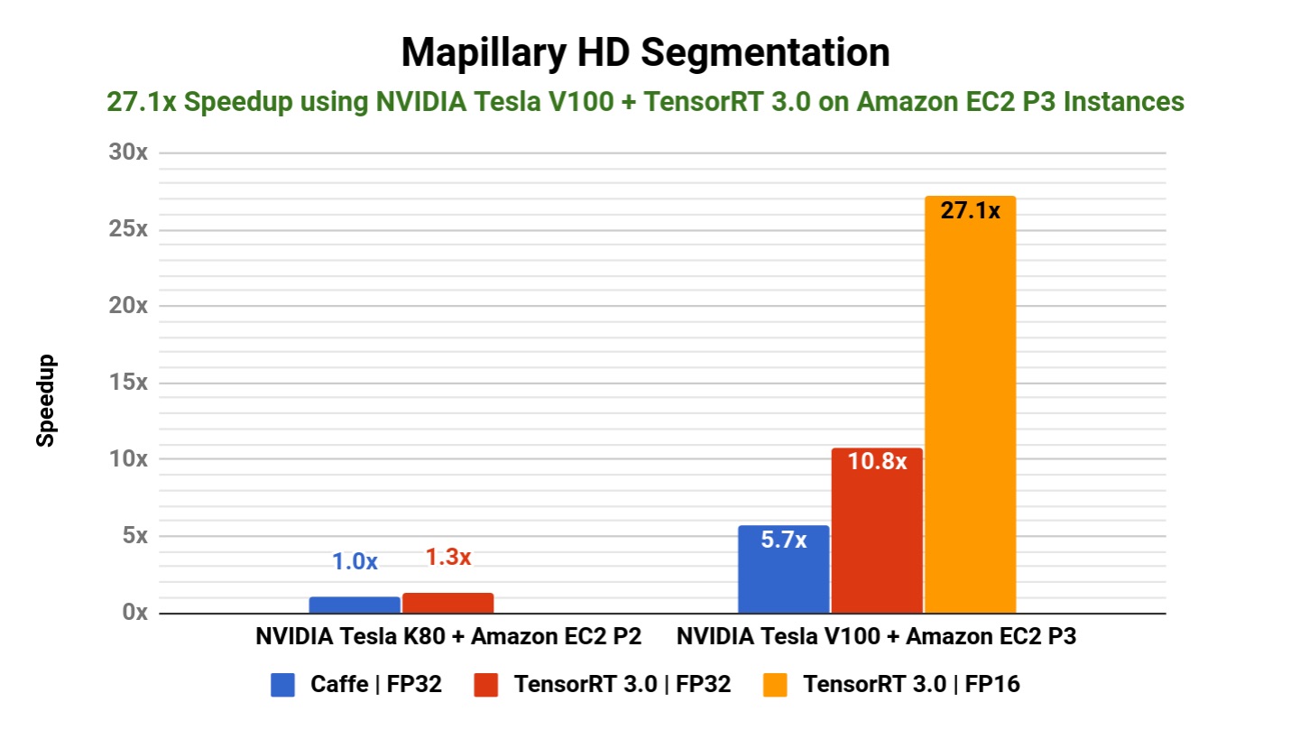 HD segmentation speedup