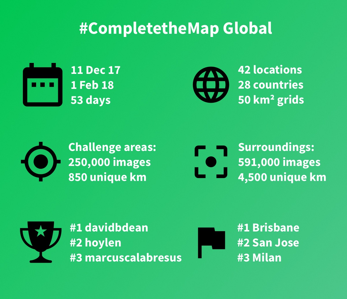 Global #CompletetheMap results