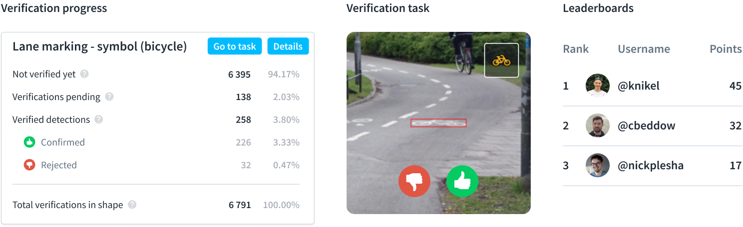 Mapillary Verification Projects