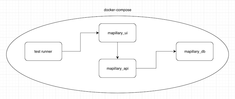 Docker-compose file
